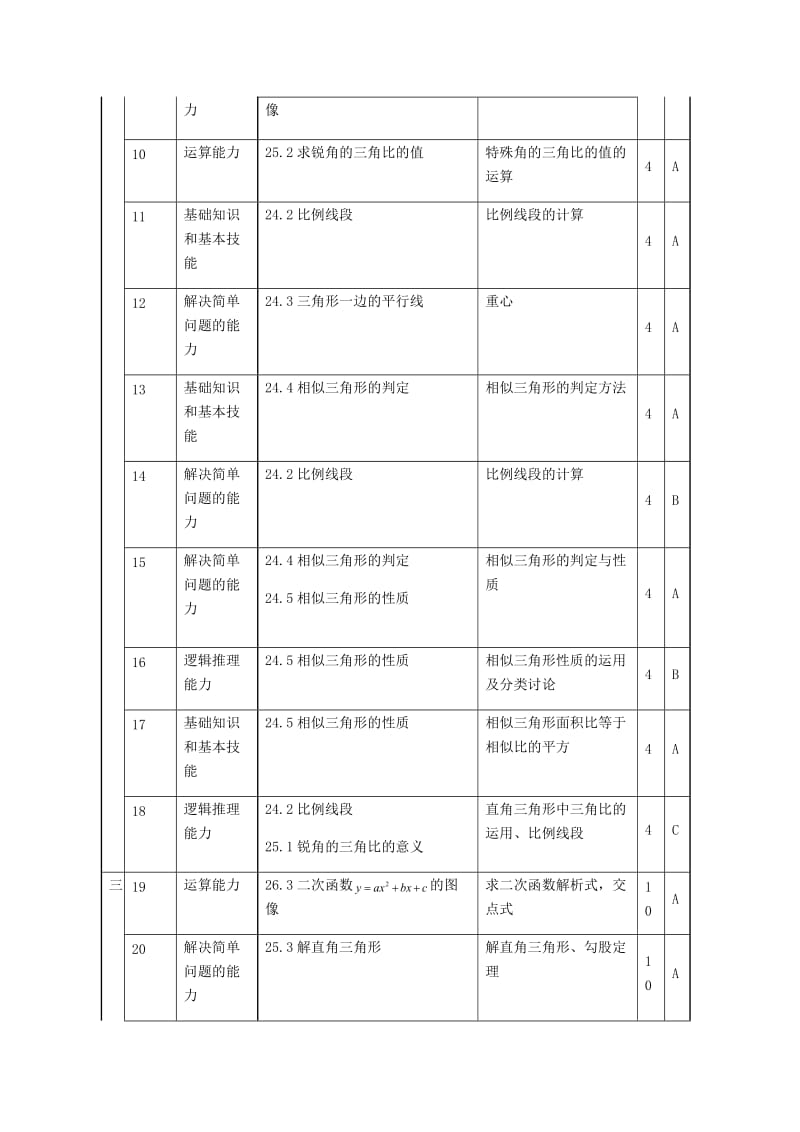 九年级第一学期数学期中考试试卷细目表（刘作梅）.docx_第2页