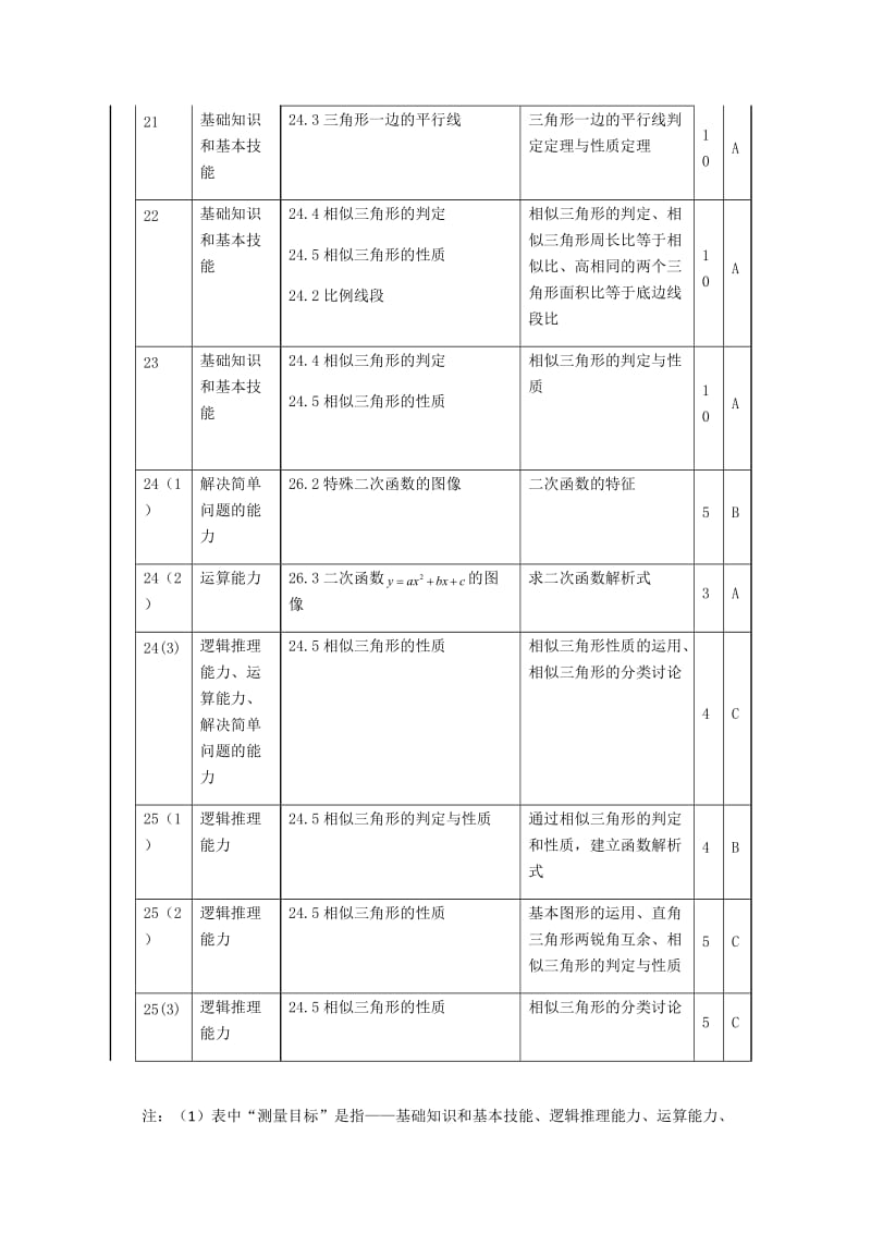 九年级第一学期数学期中考试试卷细目表（刘作梅）.docx_第3页