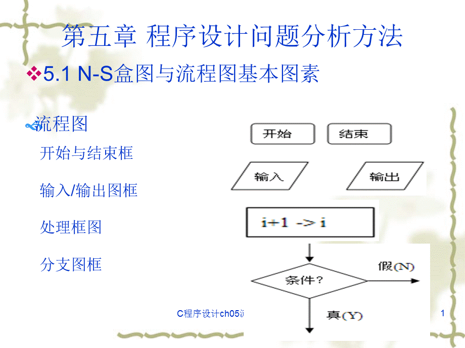 C程序设计ch05流程图／NS课件.ppt_第1页