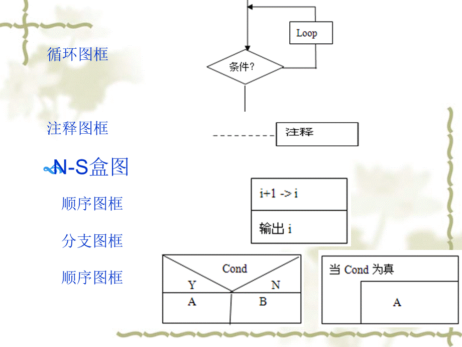 C程序设计ch05流程图／NS课件.ppt_第2页