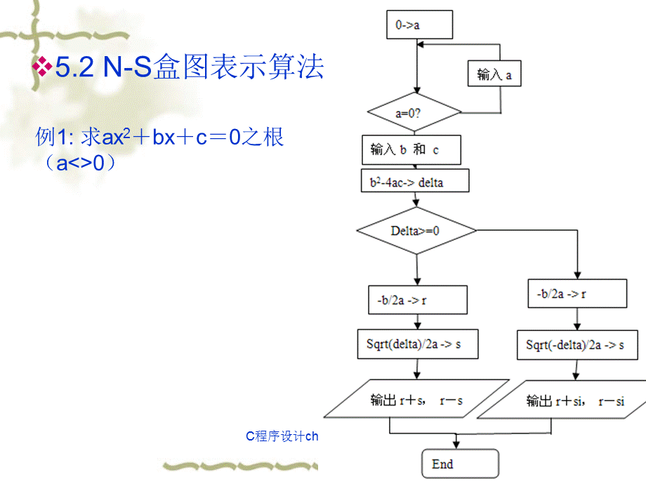 C程序设计ch05流程图／NS课件.ppt_第3页