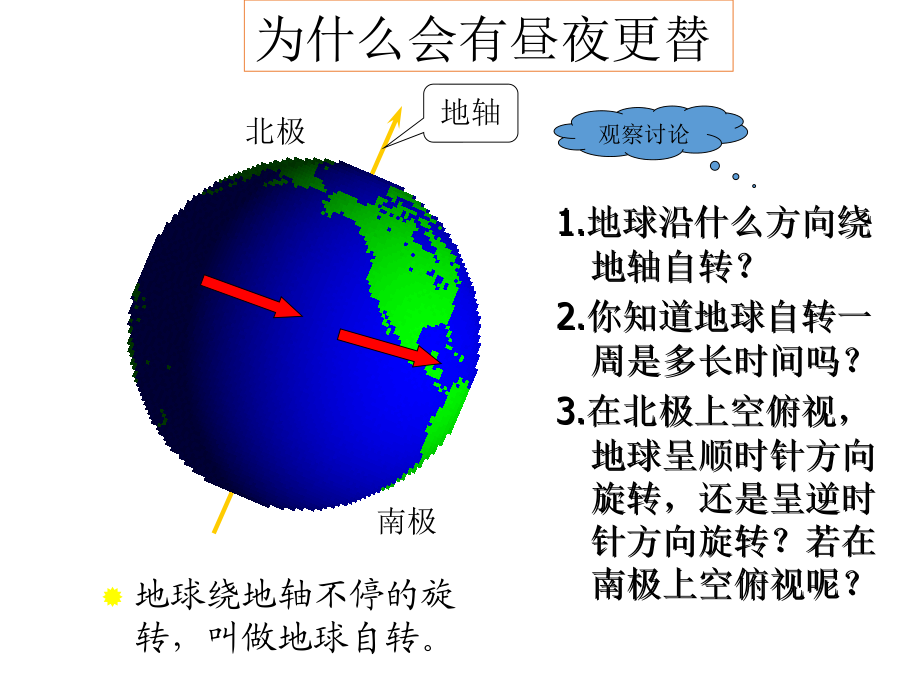 粤人版七年级地理上册第一章《第三节 地球的运动》课件 .ppt_第3页