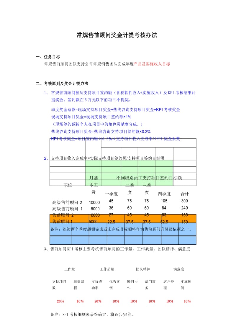 上海售前顾问奖金计提考核.docx_第1页