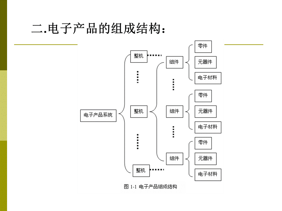 电子工艺概述.ppt_第3页