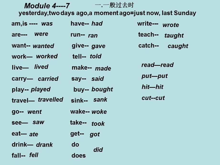 复习Module4--7.ppt_第1页