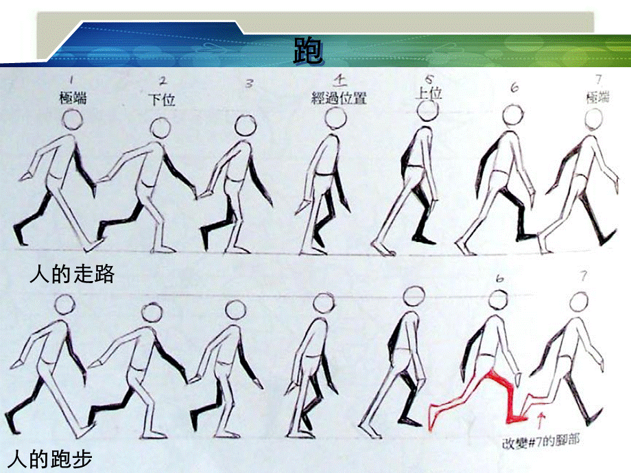 人走路、跑步动画运动规律.ppt_第2页