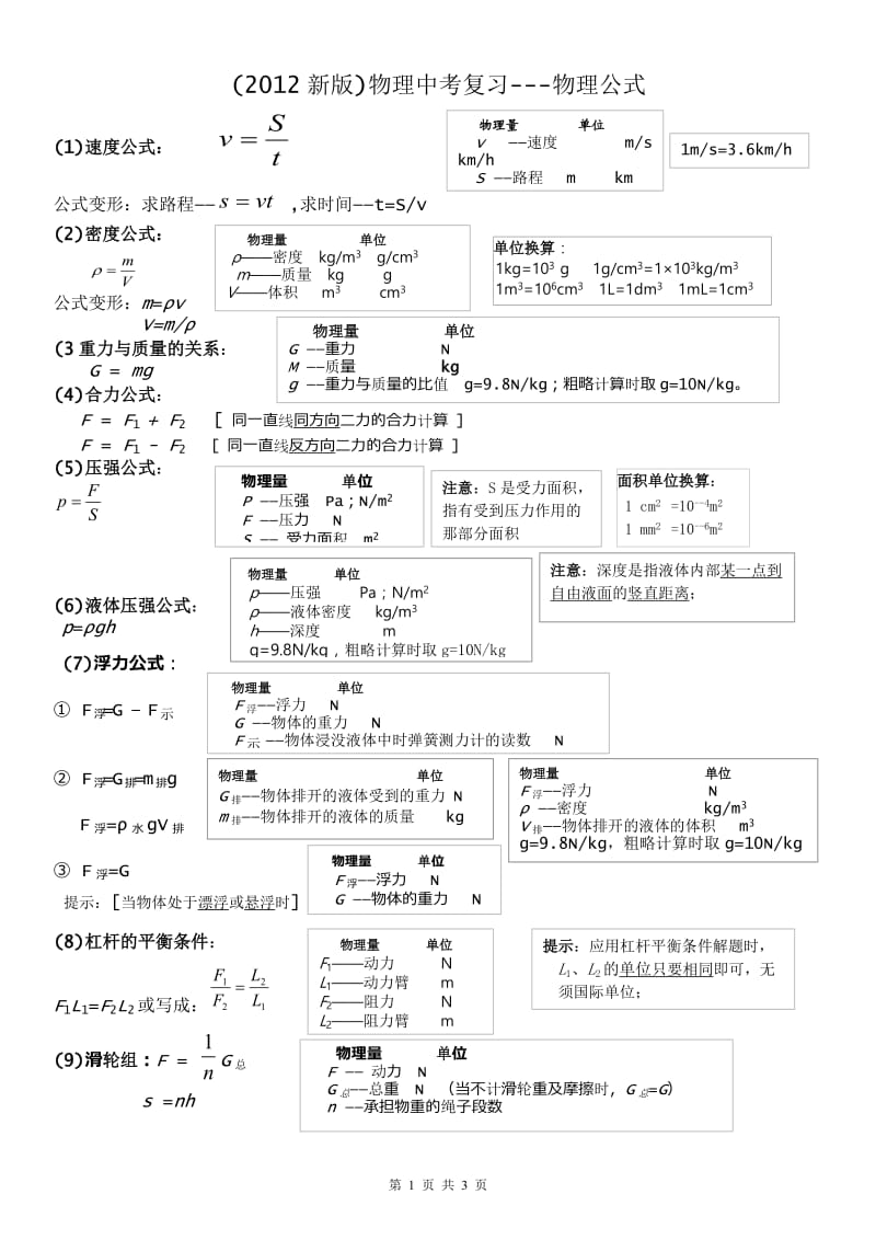2012版新人教版_初中物理_公式大全(A4整理版)20151126.doc_第1页