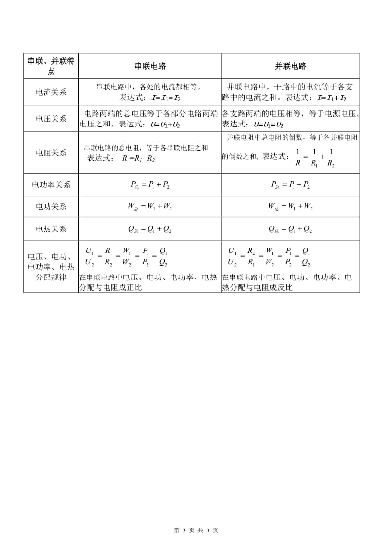 2012版新人教版_初中物理_公式大全(A4整理版)20151126.doc_第3页