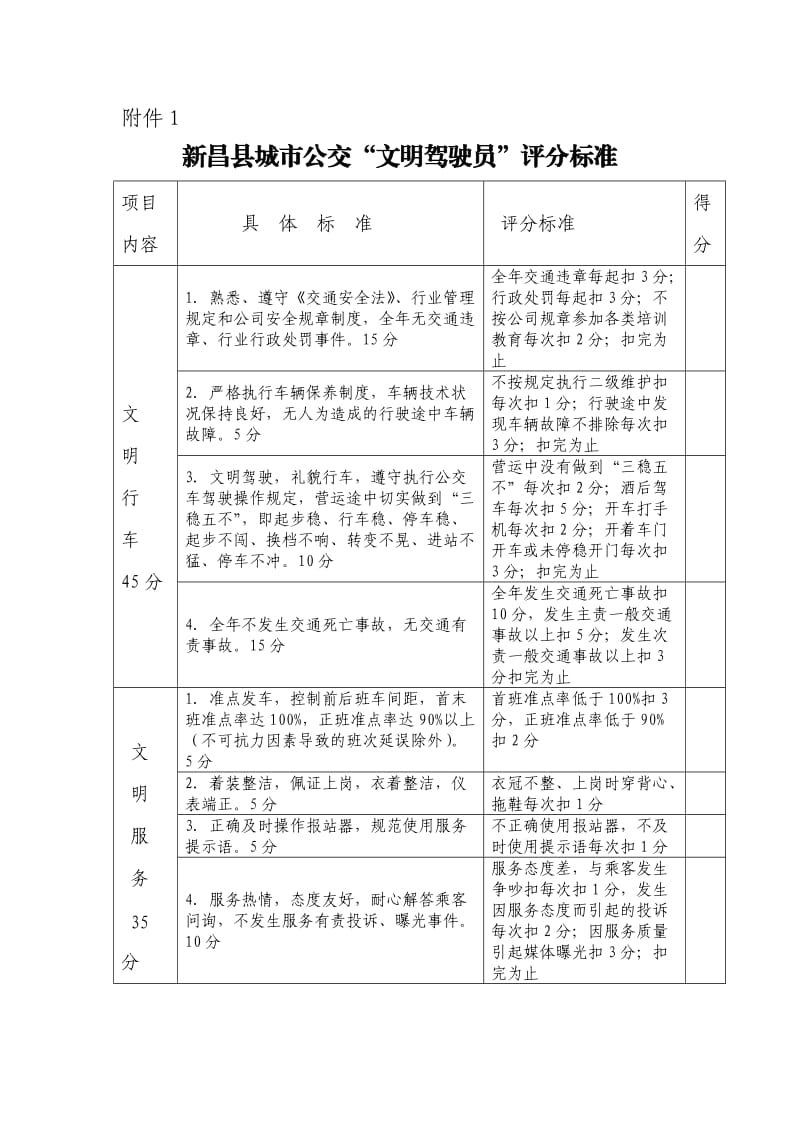 新昌县城市公交“文明驾驶员“评分标准.doc_第1页