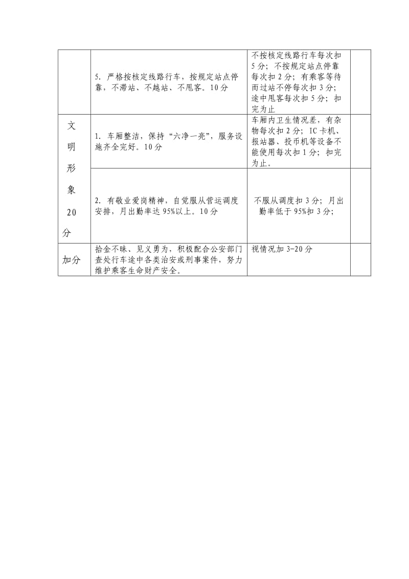 新昌县城市公交“文明驾驶员“评分标准.doc_第2页