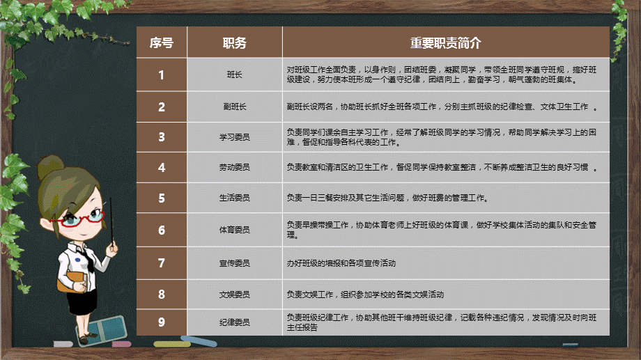 班委竞选大会主题班会动态ppt模板.pptx_第3页