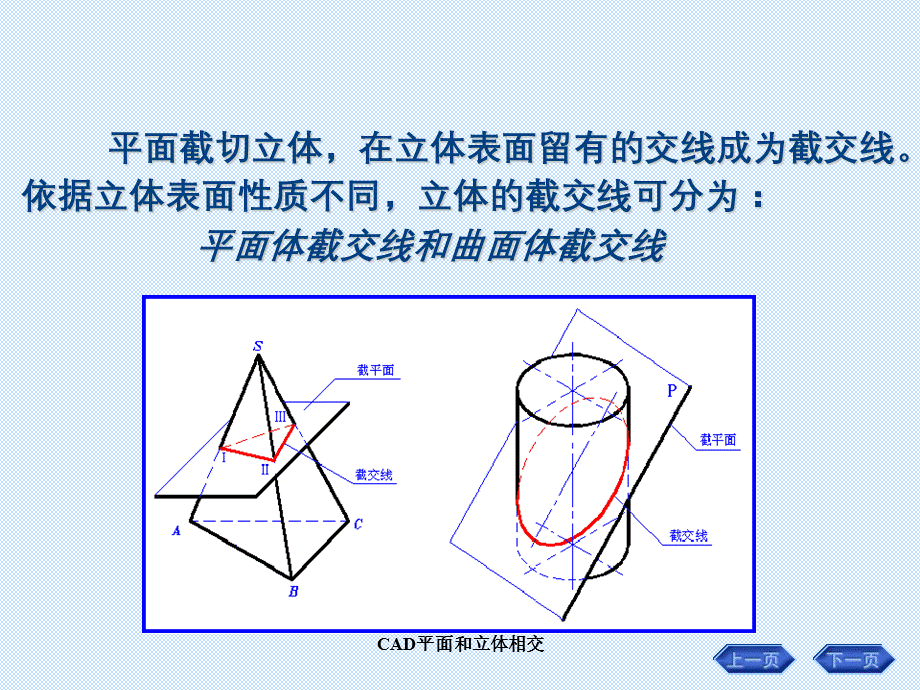 CAD平面和立体相交.ppt_第2页
