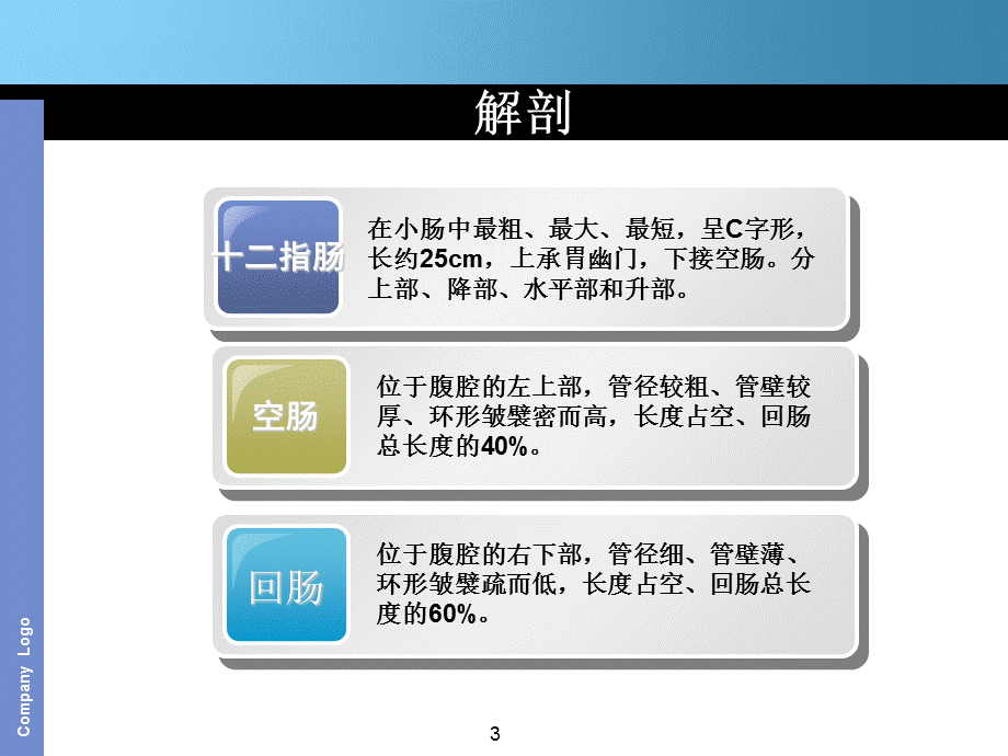 沈宏荣15日上午11点浅谈CT小肠检查课件.ppt_第3页