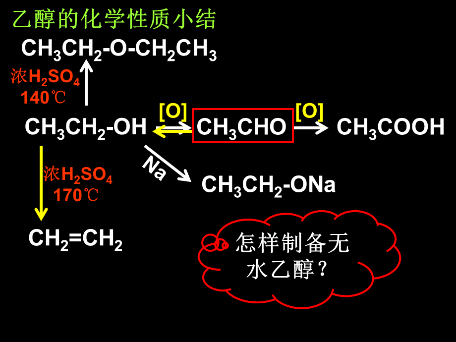 苏教化学选修 有机化学基础专题4第三单元 醛 羧酸(共22张PPT).ppt_第3页