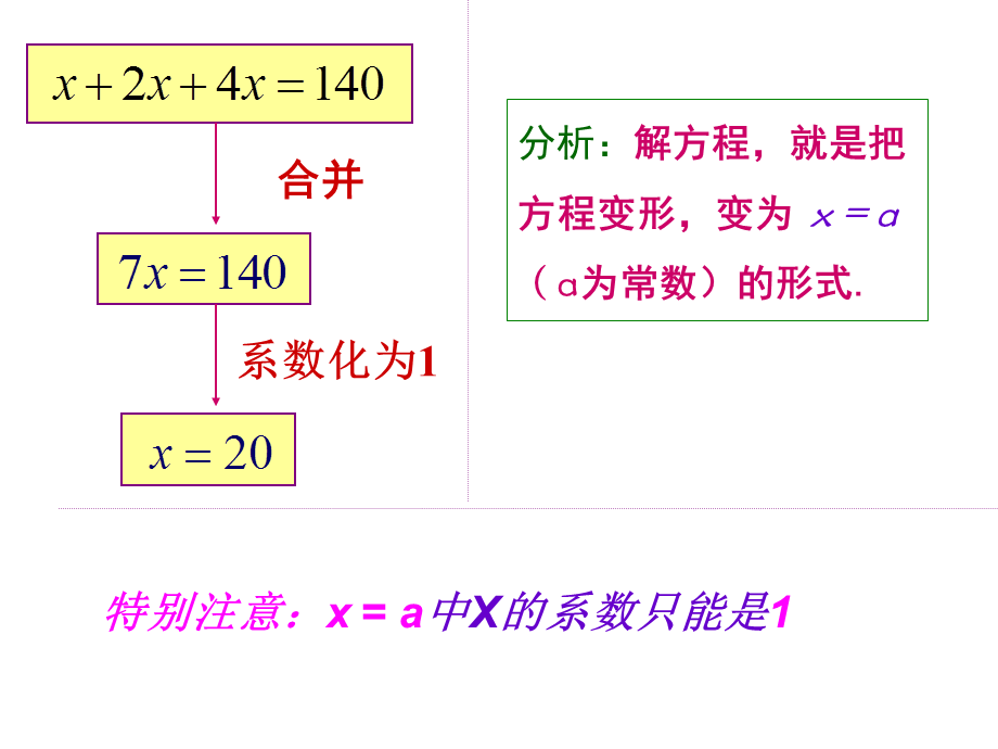 32解一元一次方程（合并同类项） (3).ppt_第3页