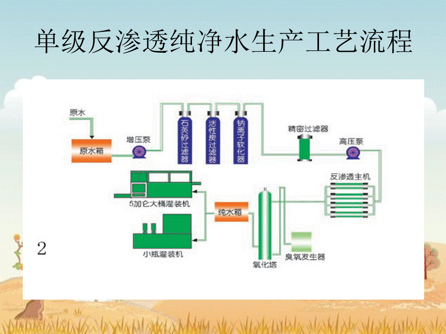 水处理机械设备1.ppt_第3页