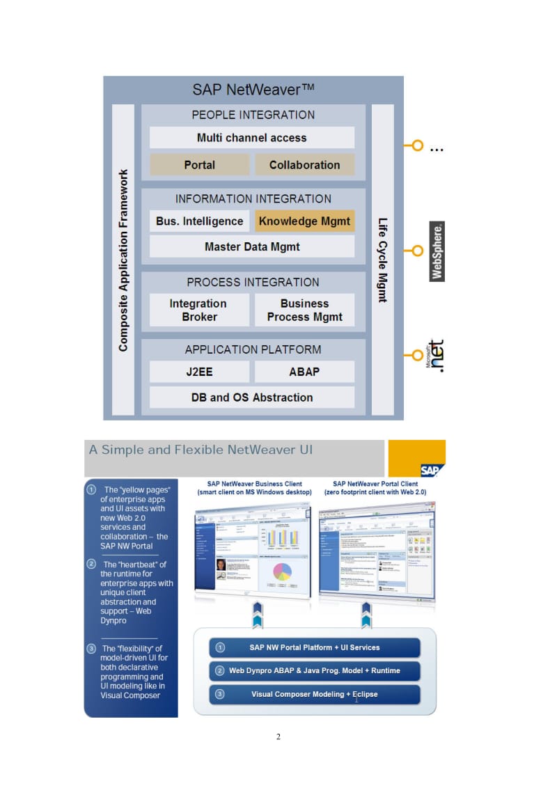 SAP Portal学习笔记.doc_第2页
