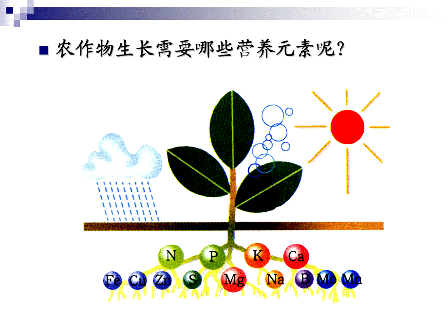 112化学肥料(2016组研讨内课).ppt_第3页