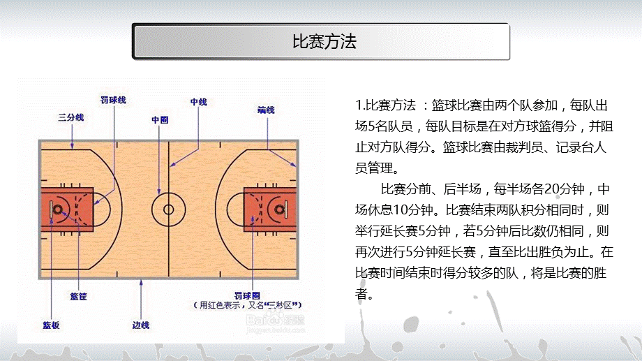 篮球基本规则PPT李志鹏.ppt_第3页