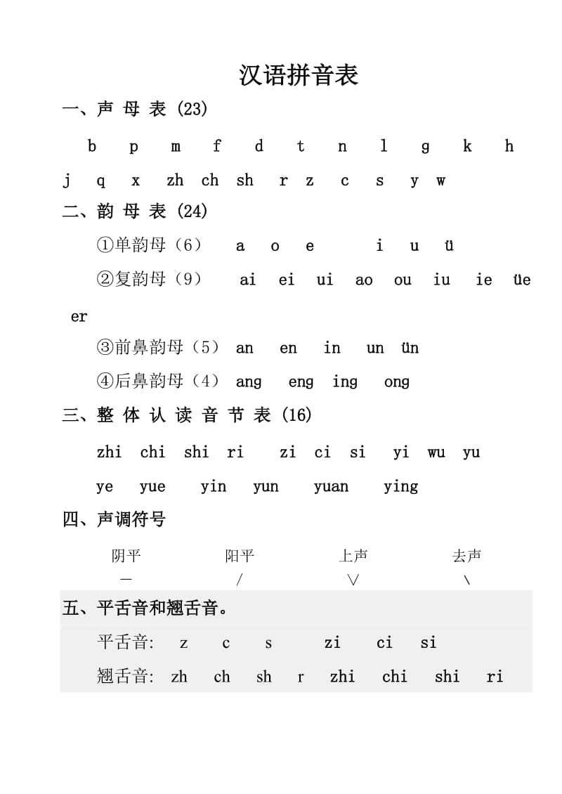 汉语拼音字母 表.doc_第1页
