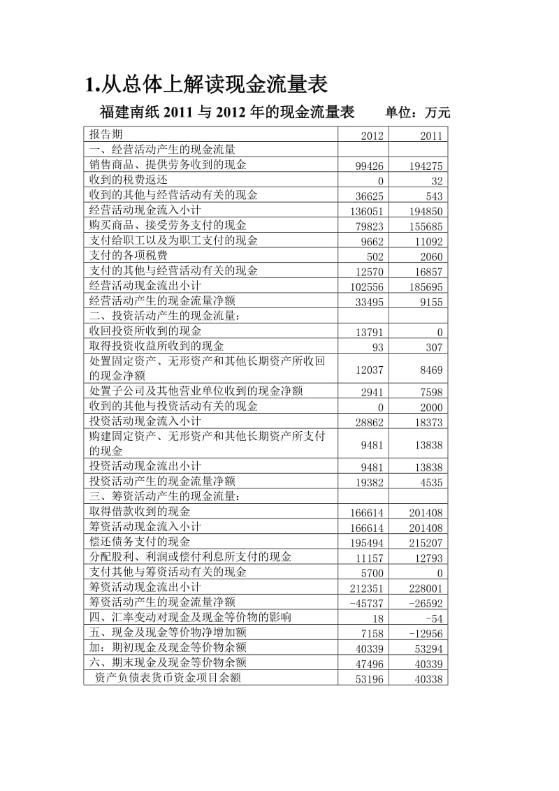 福建南纸现金流量表.doc_第2页