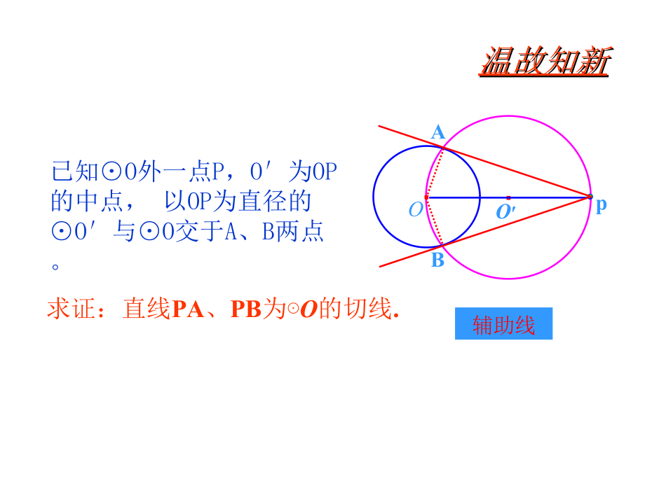 2422直线和圆的位置关系(第2课时).ppt_第3页