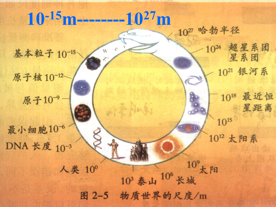02-01物体的尺度及其测量1.ppt_第3页