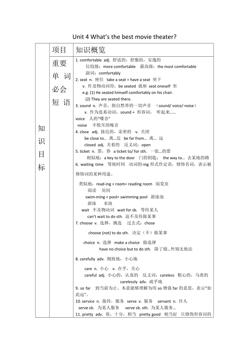 八年级英语上册第四单元知识结构（樊志芳）.docx_第1页