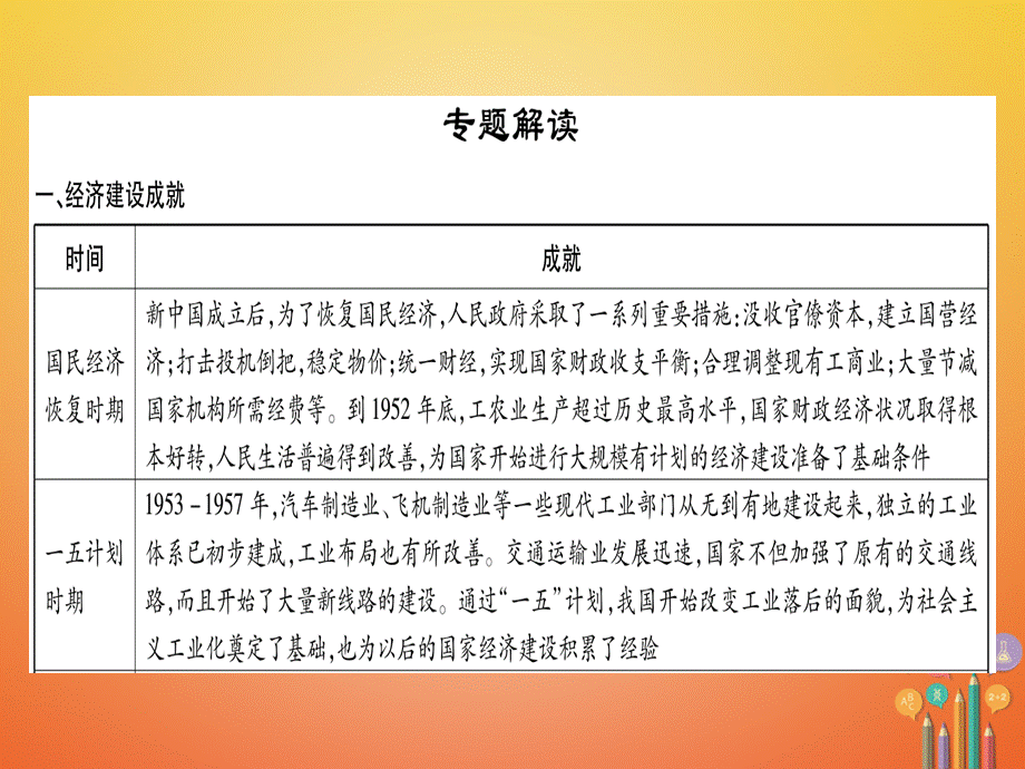 【最新】八年级历史下册 专题4 新中国成立以来的经济建设及科技成就习题课件 .ppt_第2页