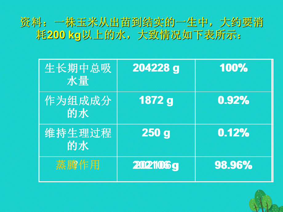 【最新】八年级生物上册 第6单元 第18章 第1节 绿色植物与生物圈的水循环1 .ppt_第2页