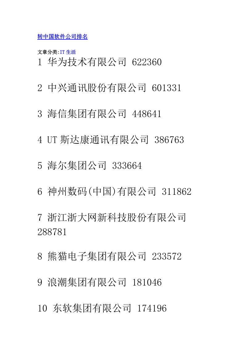 中国软件公司排名.doc_第1页