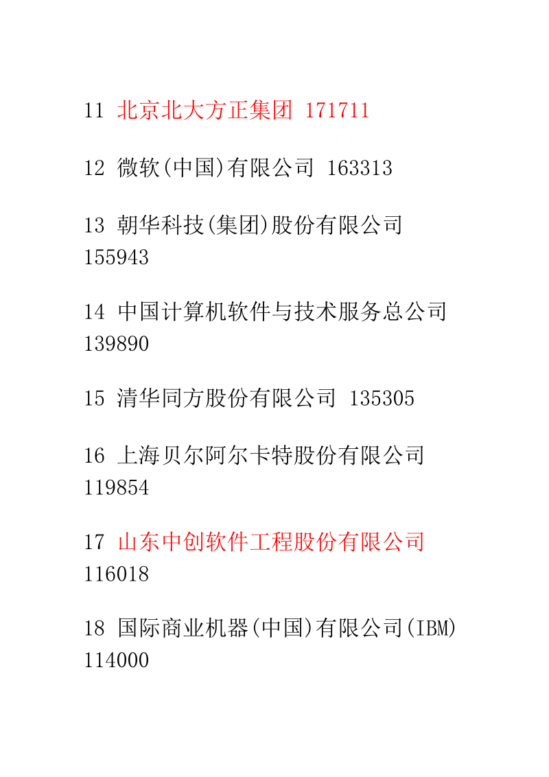中国软件公司排名.doc_第2页