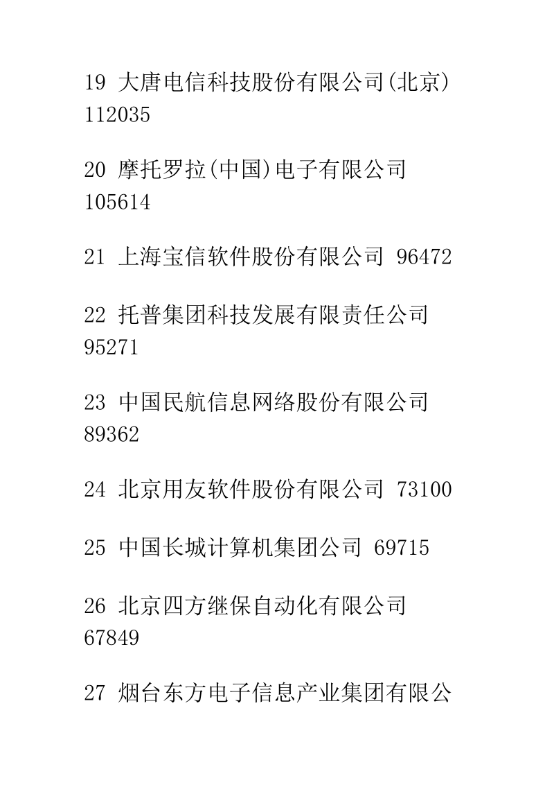 中国软件公司排名.doc_第3页