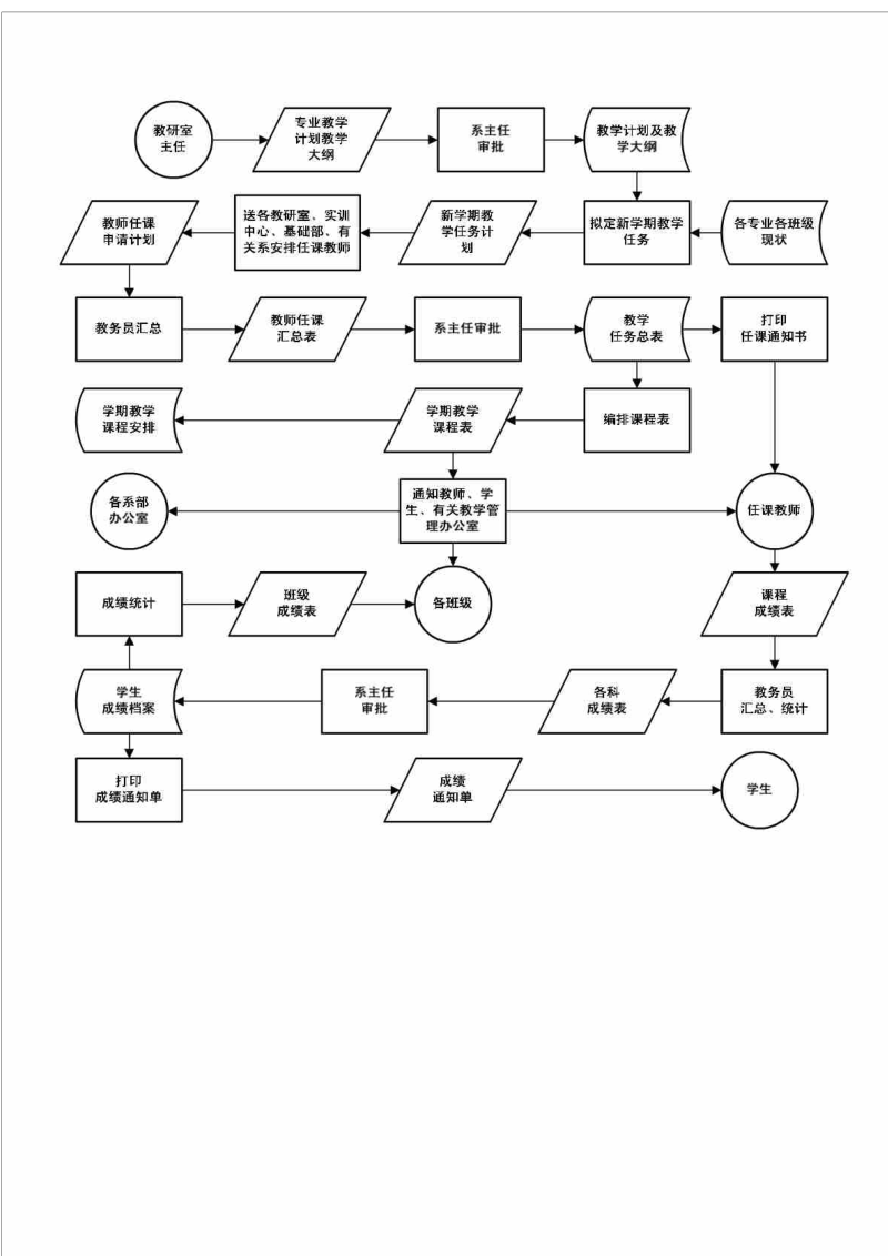 教学管理系统业务流程图.doc_第2页