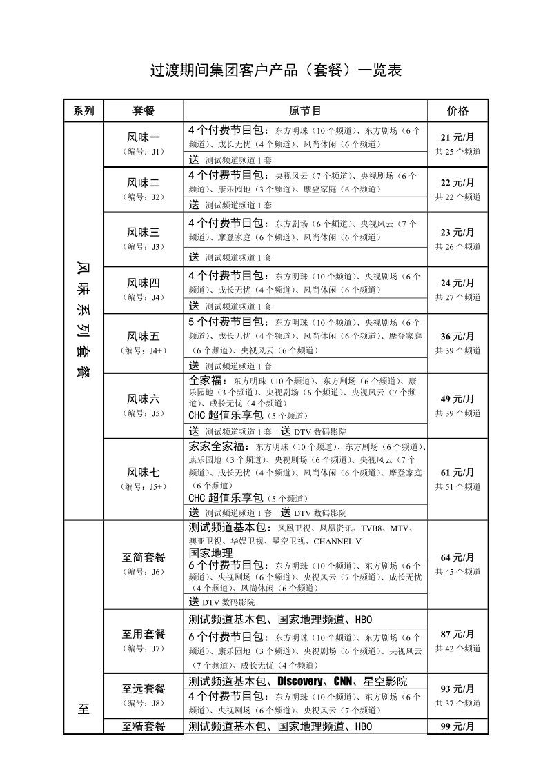 江苏南京广电集团客户产品套餐表.doc_第1页