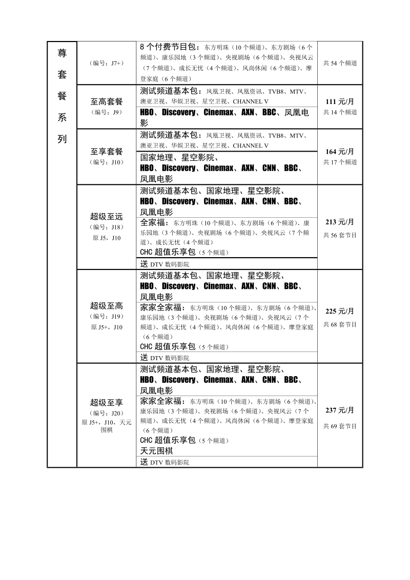 江苏南京广电集团客户产品套餐表.doc_第2页