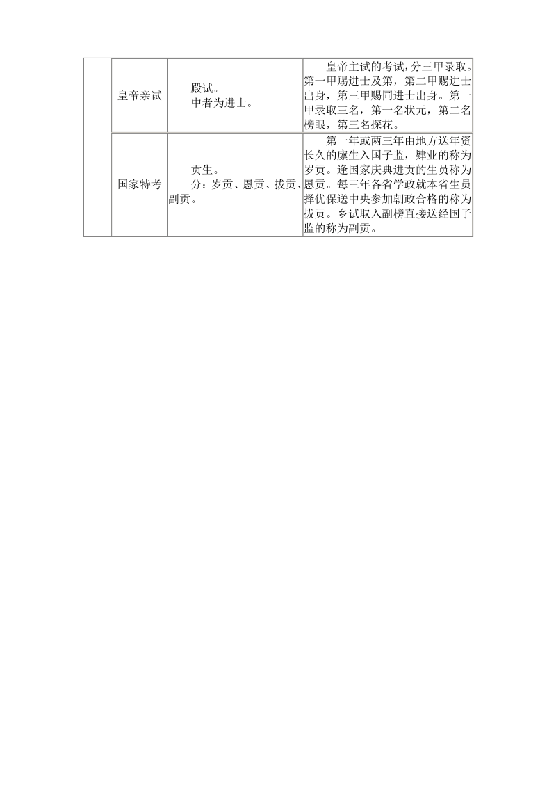 古代科举制度简表 (2).pdf_第3页