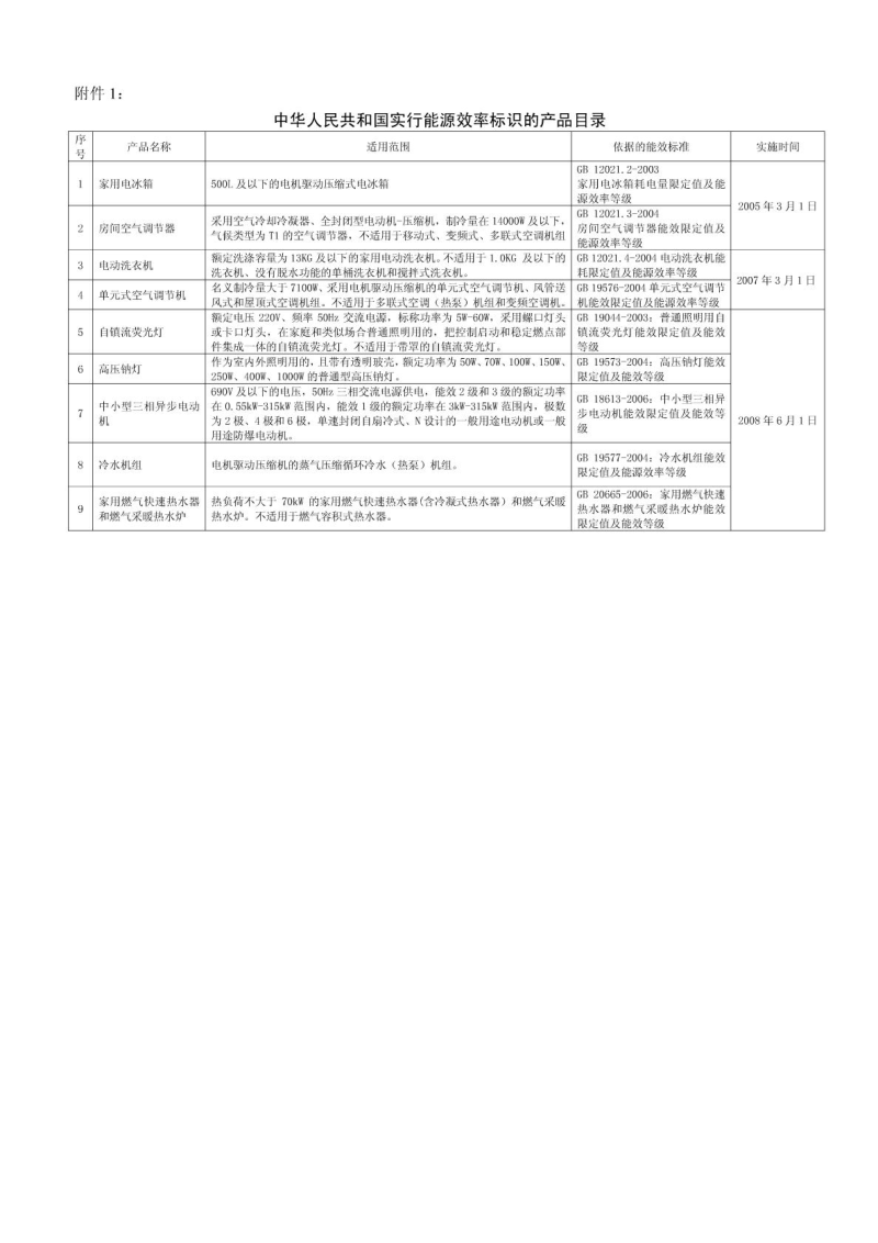 中华人民共和国实行能源效率标识的产品目录.doc_第1页