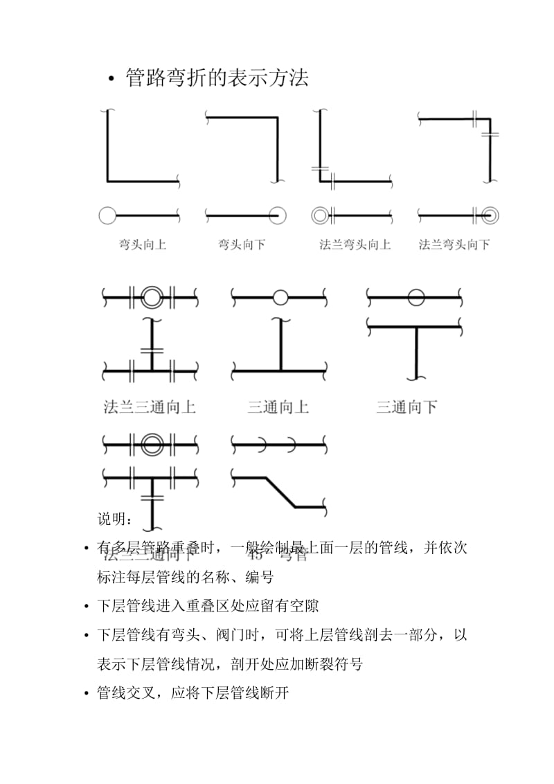 管道安装图的CAD画法及标注方法.pdf_第2页
