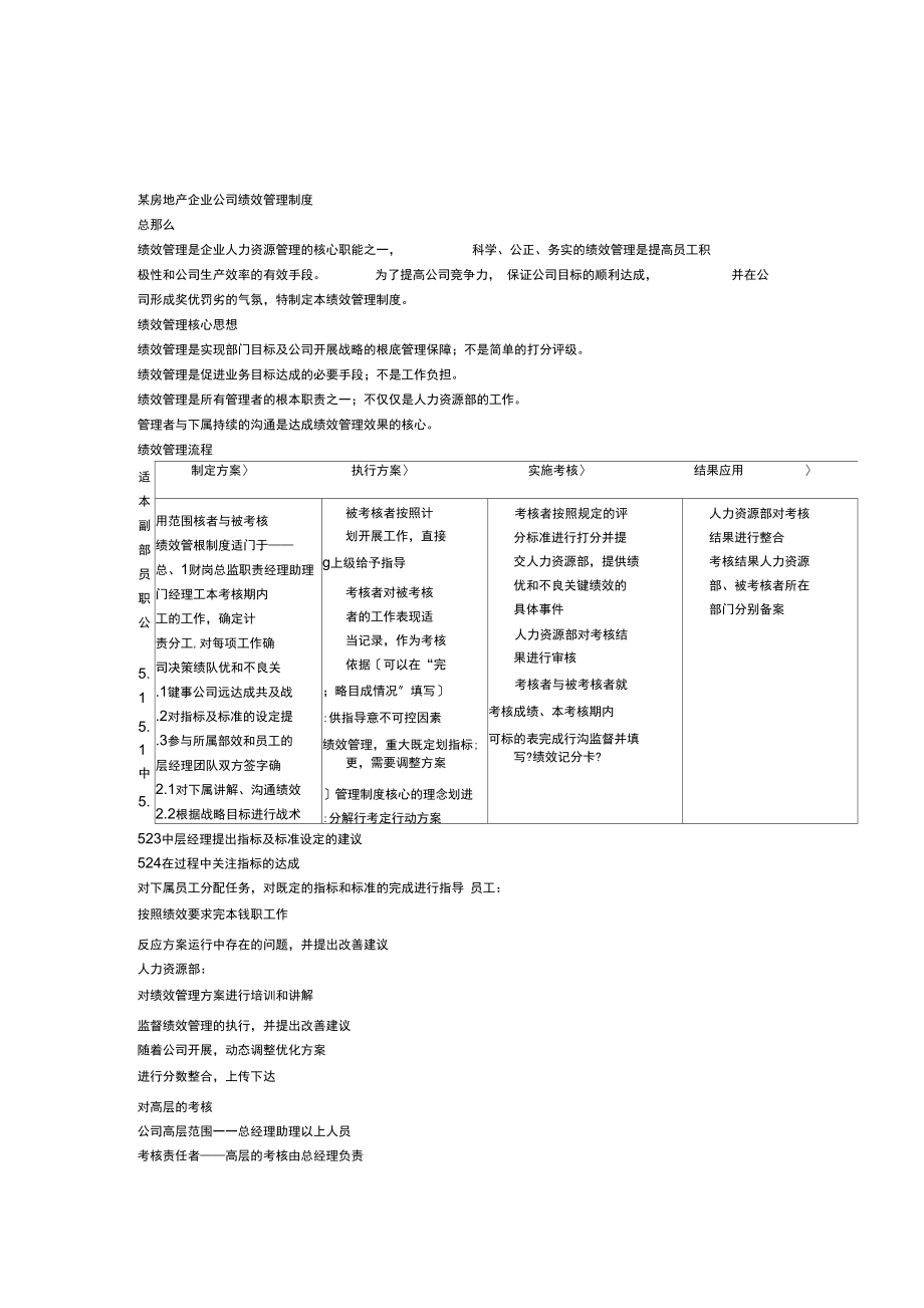 上海某房地产企业公司绩效管理制度.docx_第1页