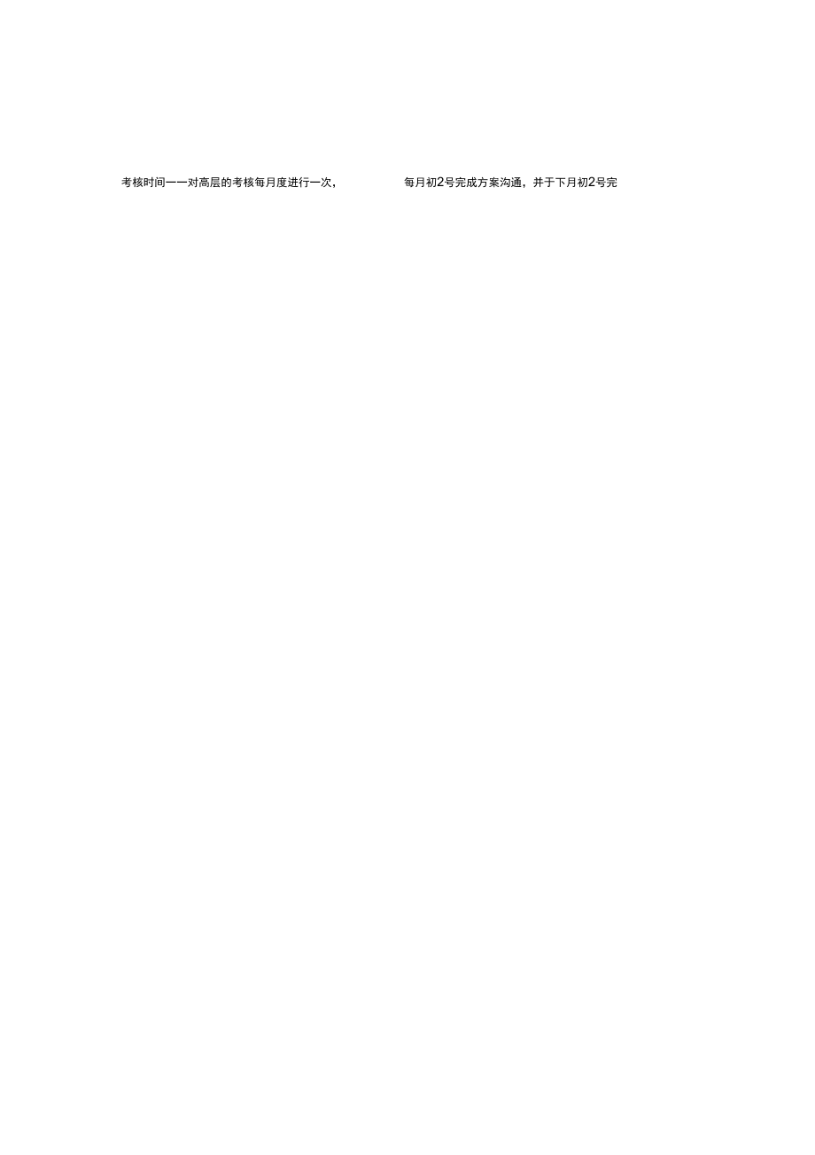 上海某房地产企业公司绩效管理制度.docx_第2页