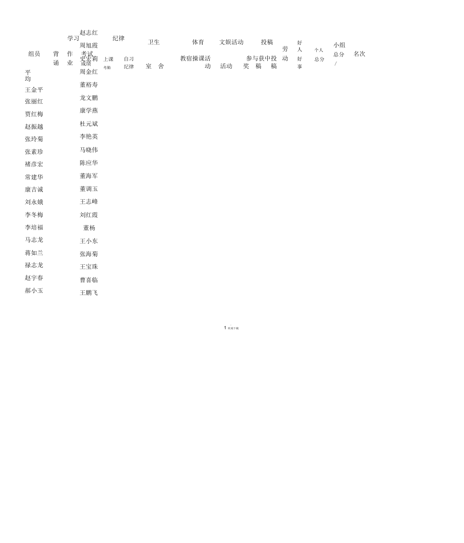 班级个人量化积分表.doc_第2页