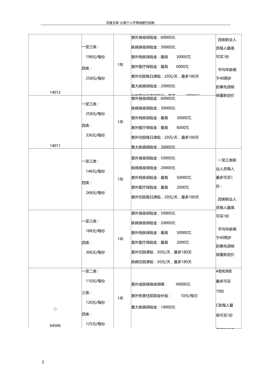 中国平安团体保险团险套餐.doc_第3页
