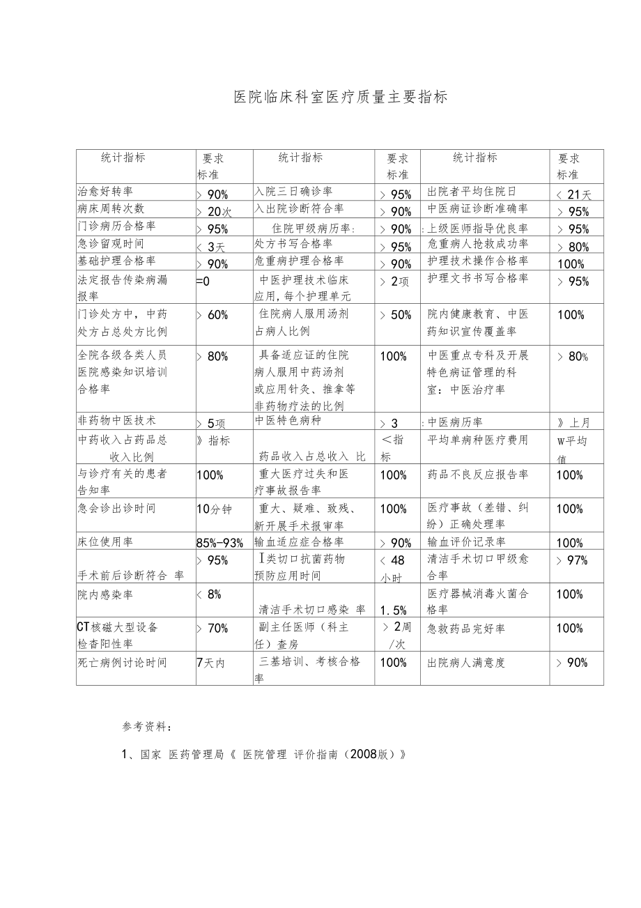 中医院科室质控活动记录册.doc_第2页