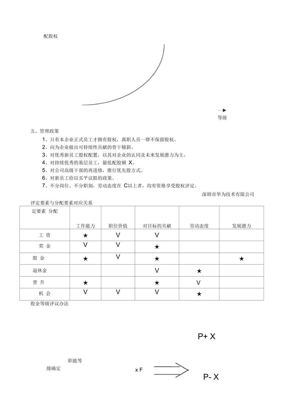 华为公司股权分配政策.docx_第3页
