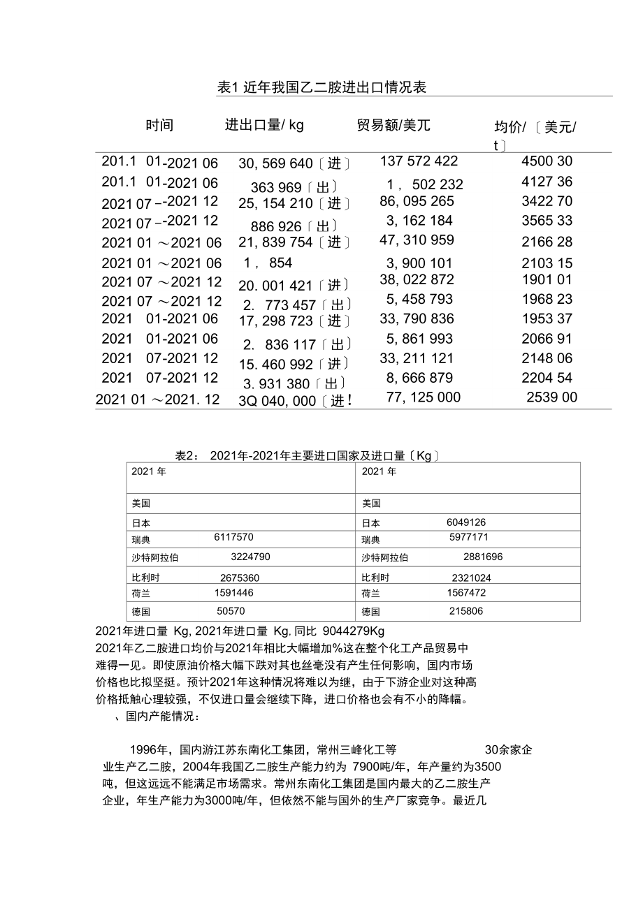 乙二胺市场调研报告.docx_第3页