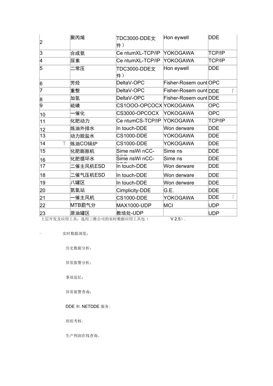 九江石化实时数据监测系统.doc_第2页