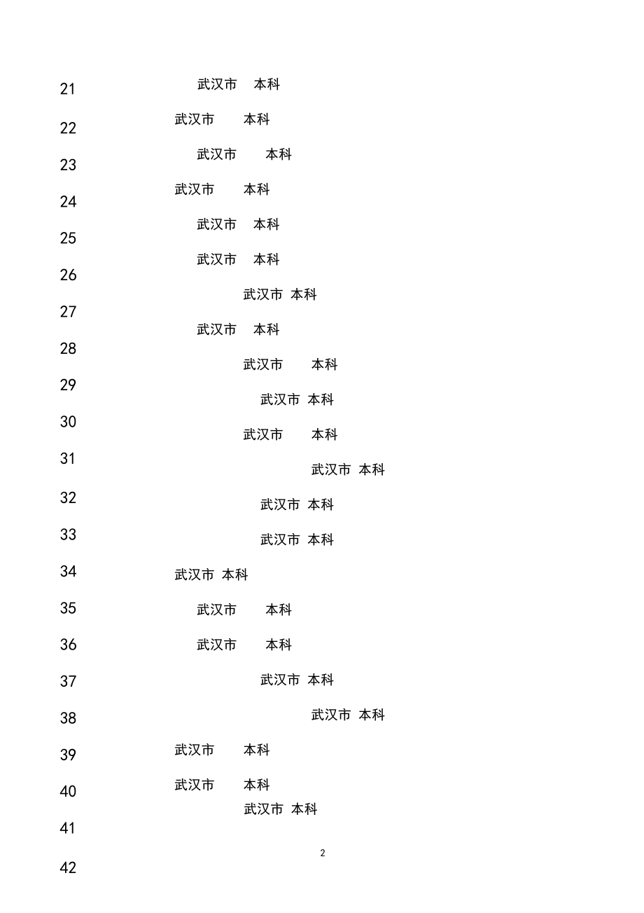 最新武汉所有大学一览表.docx_第2页