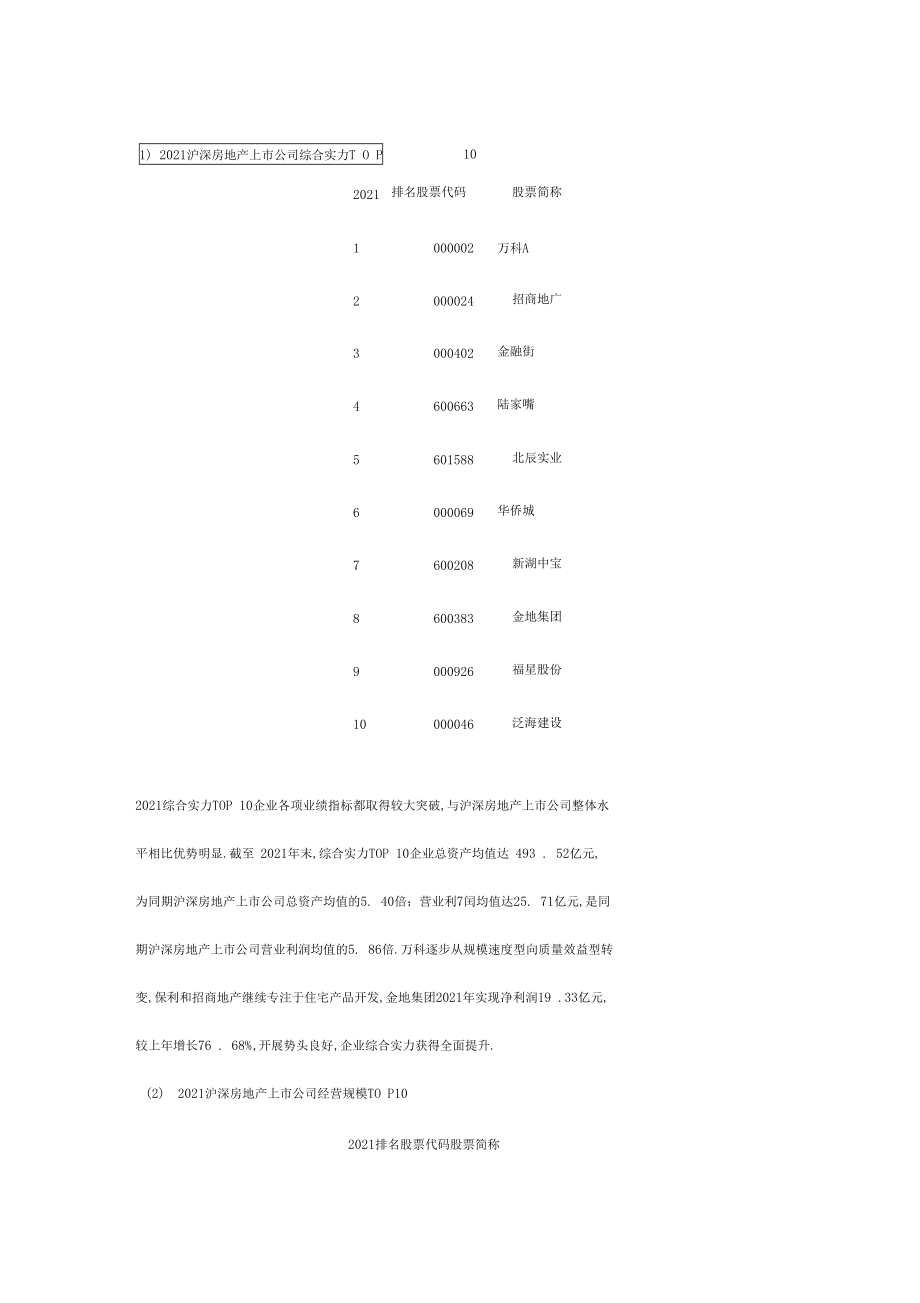 中国房地产上公司TOP10研究报告.docx_第1页