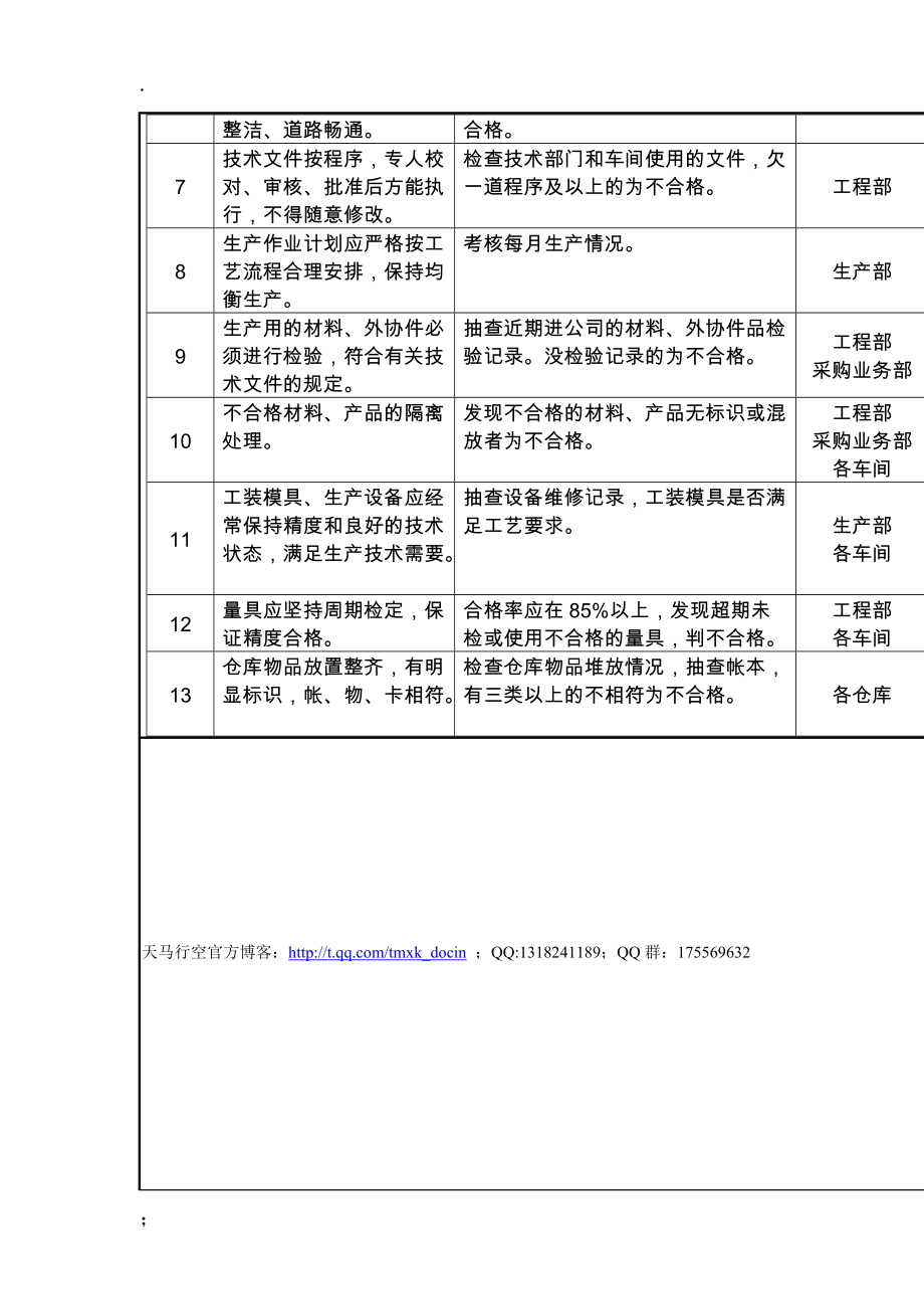 【行政管理制度】工艺纪律考核管理制度.docx_第2页